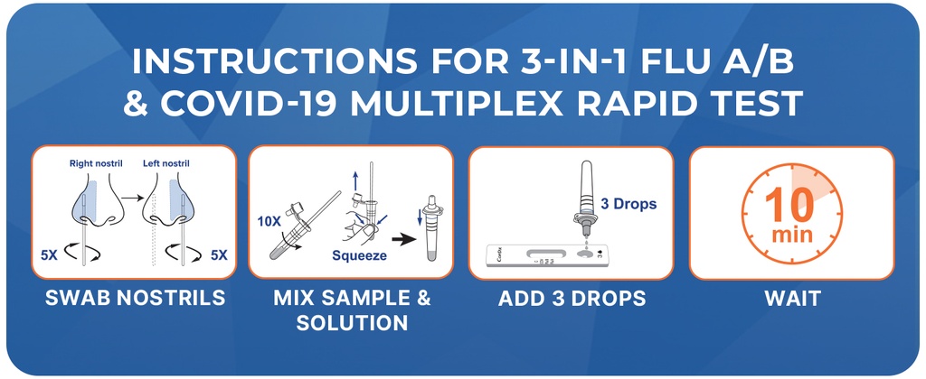 Tyfast Respiratory Rapid Test Kit | Flu A+B / Covid-19